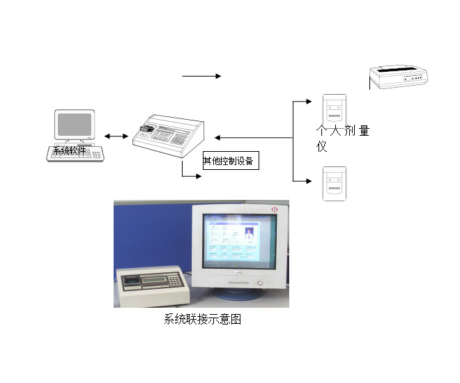 RDM-2000 ʽ˄xcܛϵy